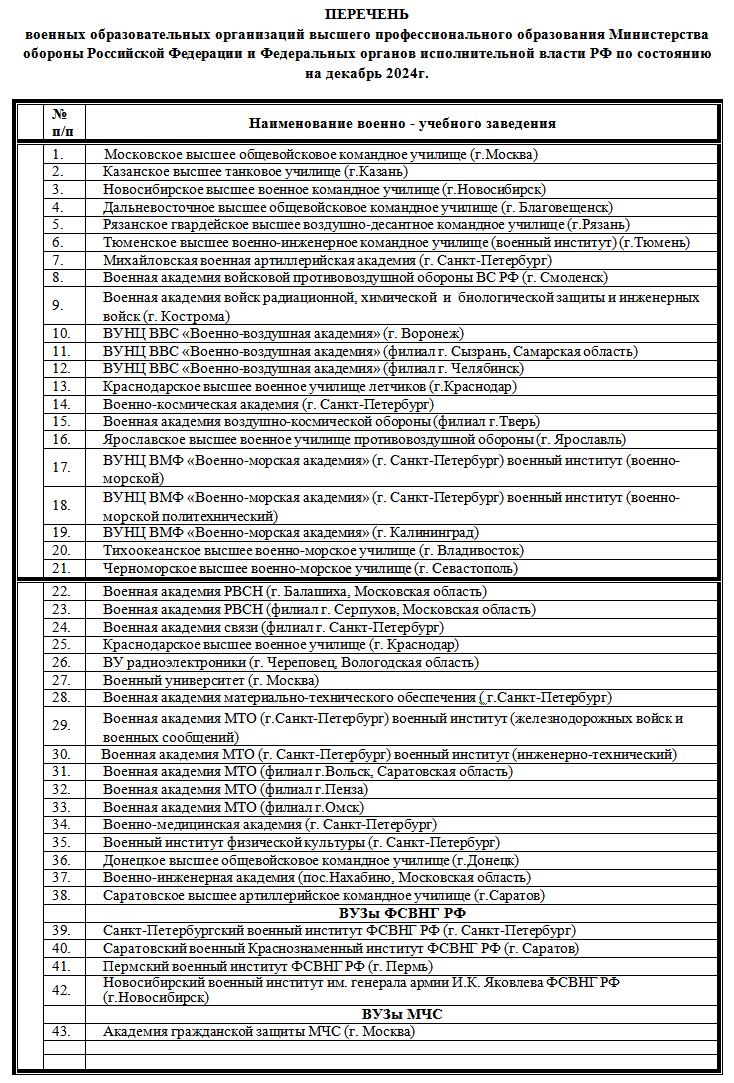 Перечень военных ВУЗов на 2025 г..