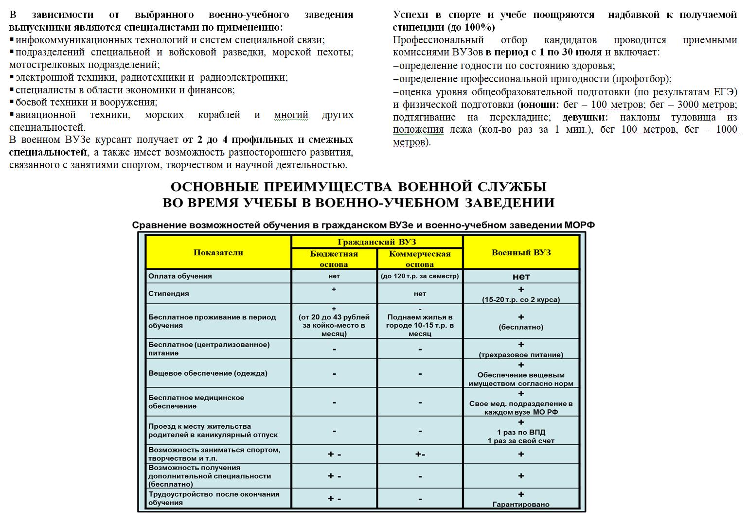 Перечень военных ВУЗов на 2025 г..