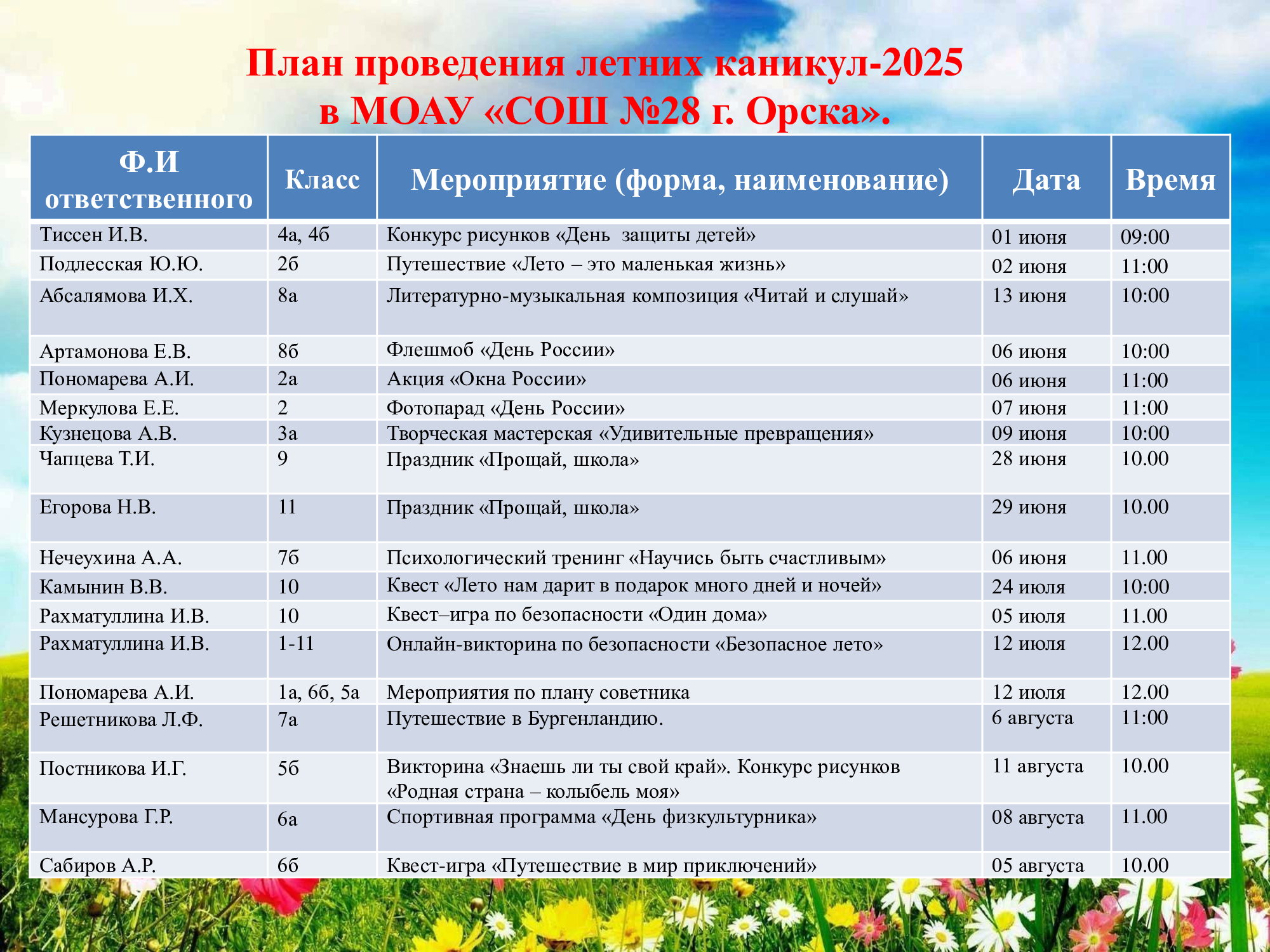 Летние каникулы - 2025.